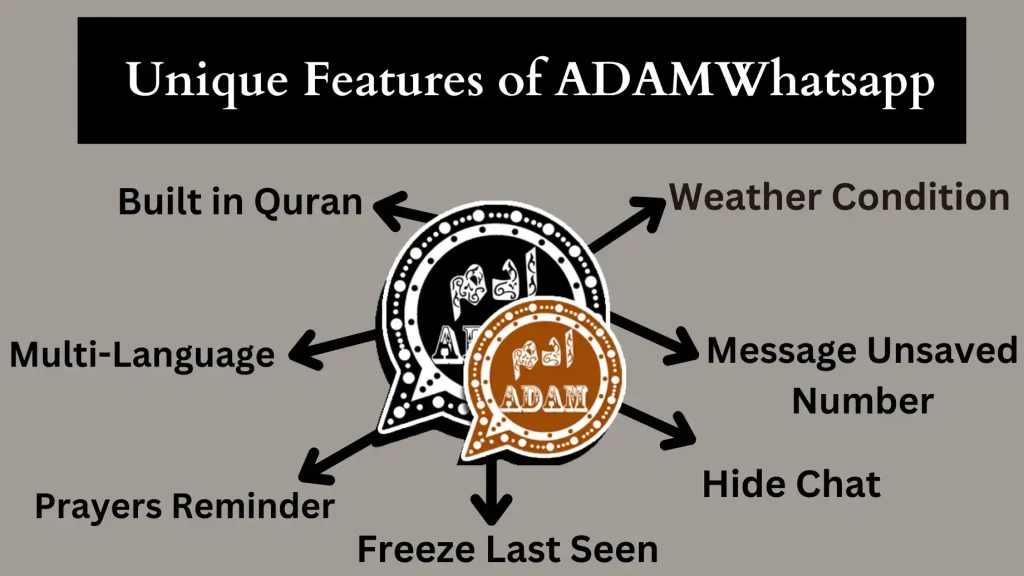 ADAM Features