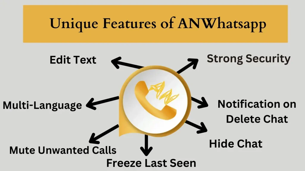 Features of ANWhatsApp